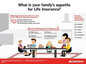 Safeguard Your Career with Vital Massage Therapist Life Insurance Quotes